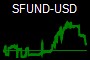 SFUND-USD